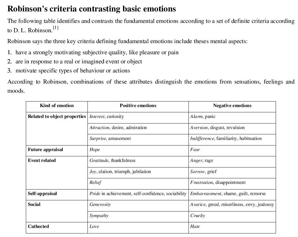 Basic Emotions Worksheets