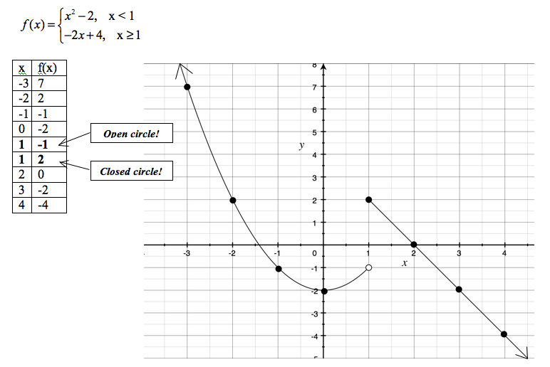 Homework help function graph