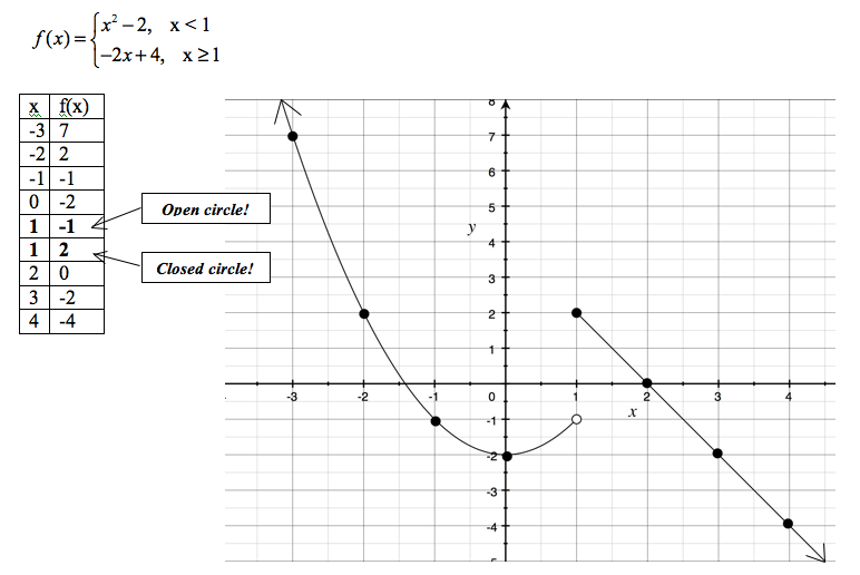homework help function graph