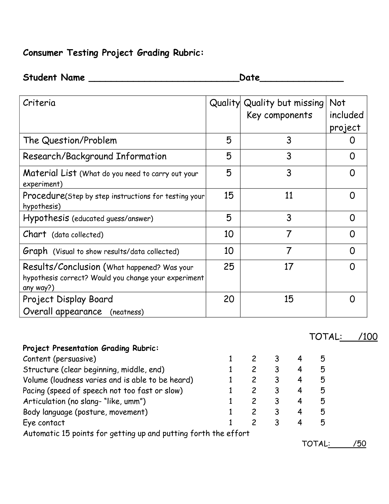 middle school research paper rubric