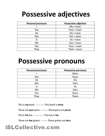 Possessive Adjective Spanish Worksheet