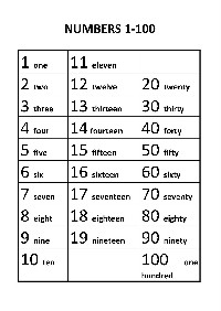 English Numbers 1 100