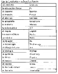 Spanish Vocabulary School Subjects