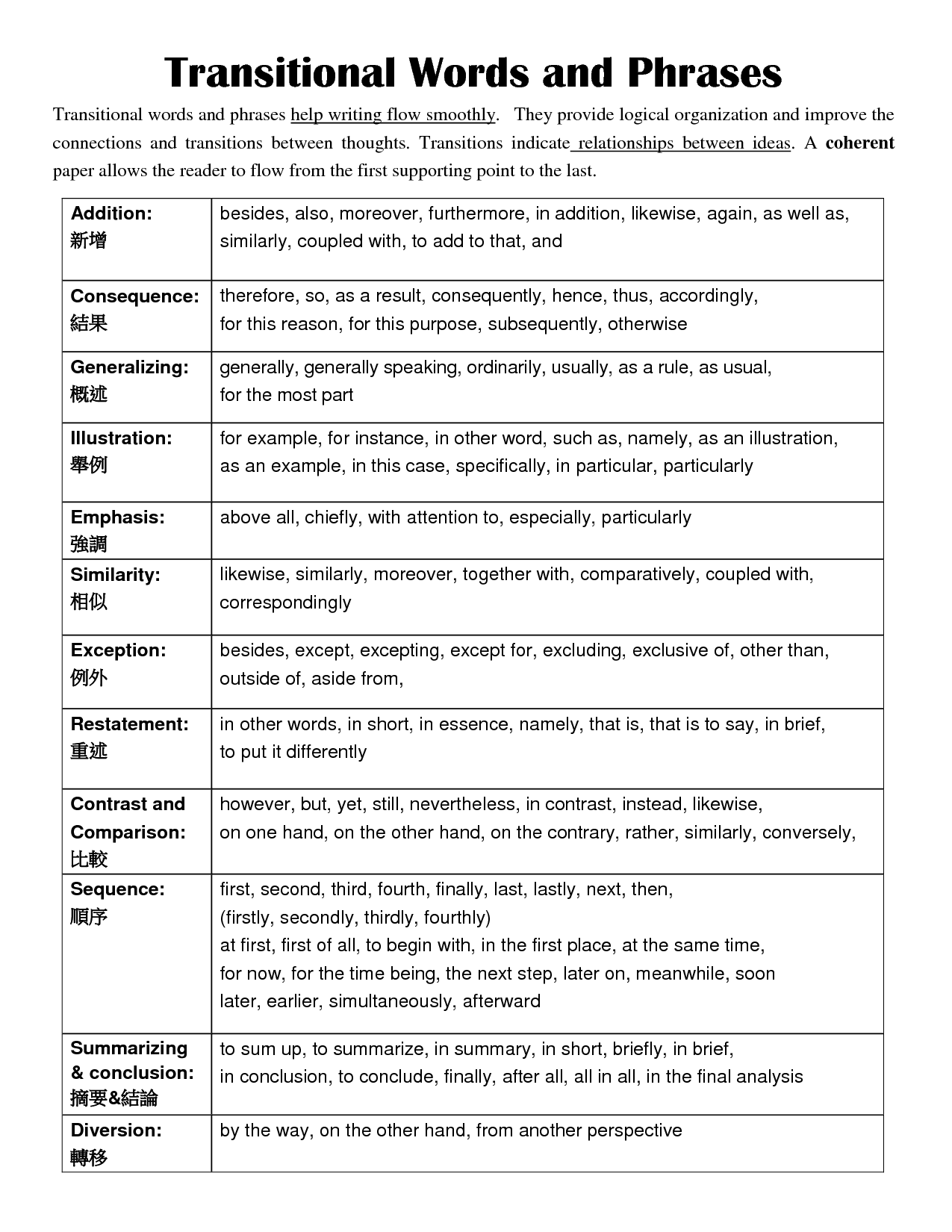 19-best-images-of-transition-words-worksheet-middle-school-transition-words-worksheet
