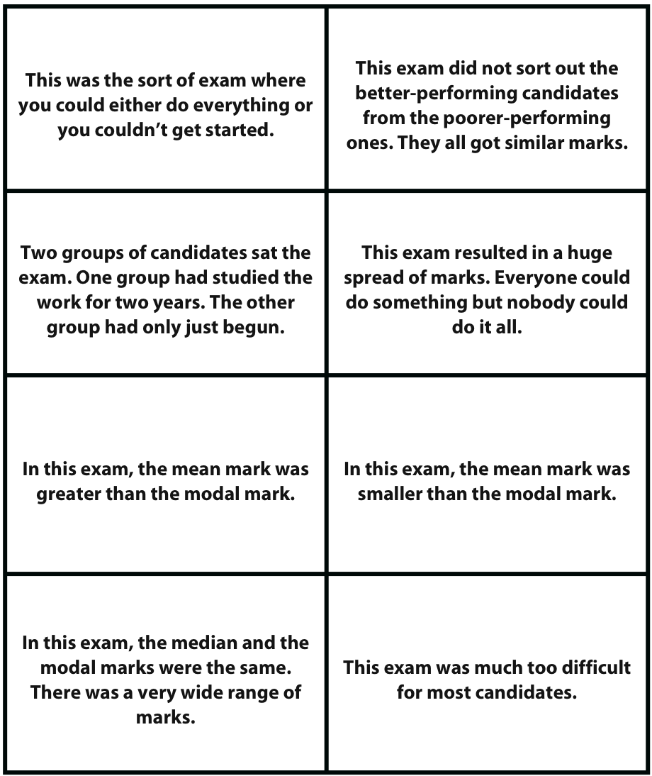 Box And Whisker Plot Worksheet