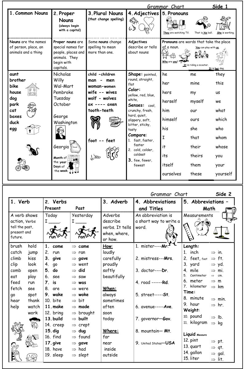 Worksheets For Plural Nouns List 3rd Grade