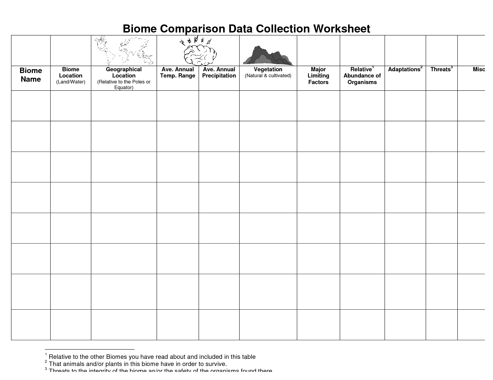 14-best-images-of-biome-research-worksheet-printable-biome-worksheets