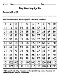 Skip Counting by 2s 5S 10s Worksheets