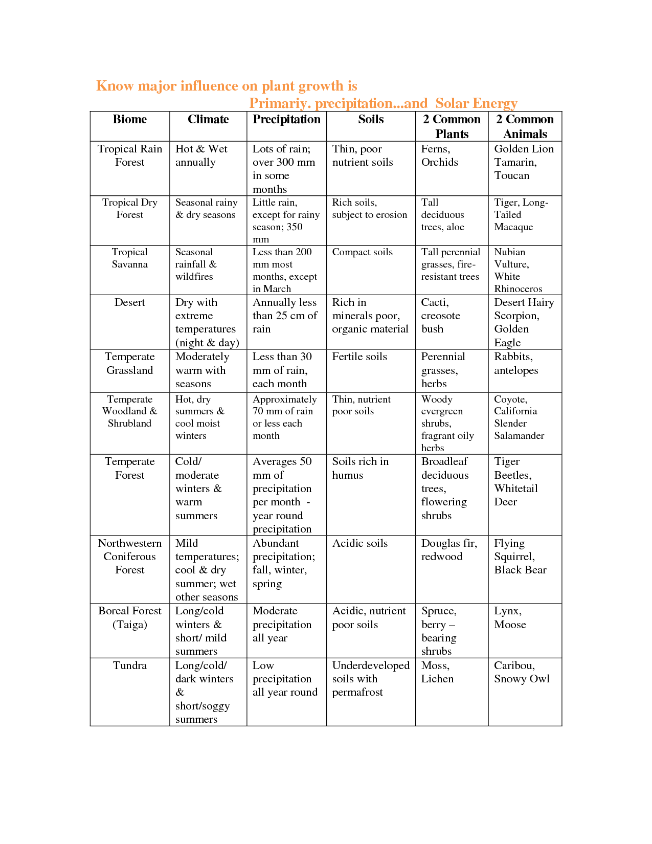 12 Best Images of Vitamin And Minerals Worksheet Answers - Mineral