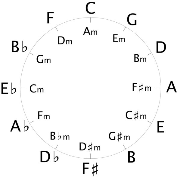 6-best-images-of-nursing-math-worksheets-pdf-free-printable-circle-of-fifths-human