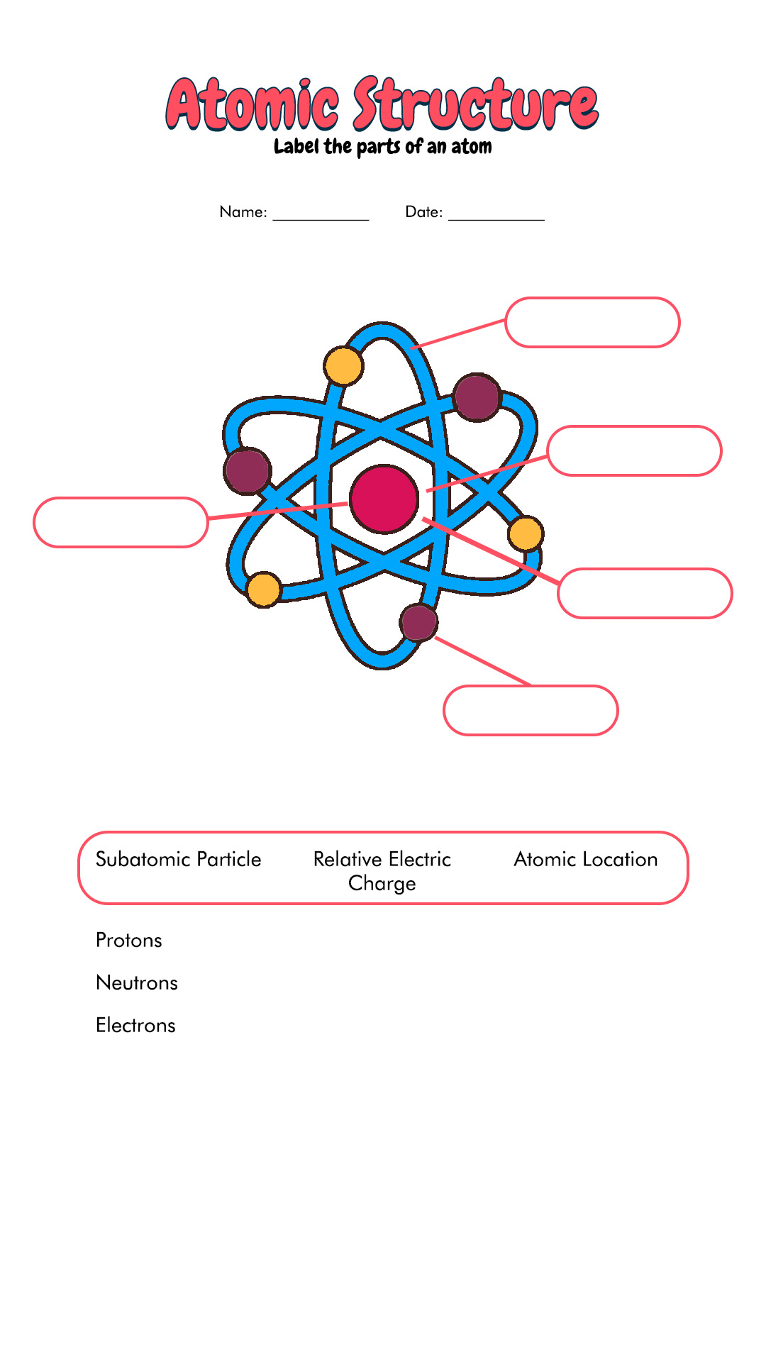 Parts Of An Atom Worksheet
