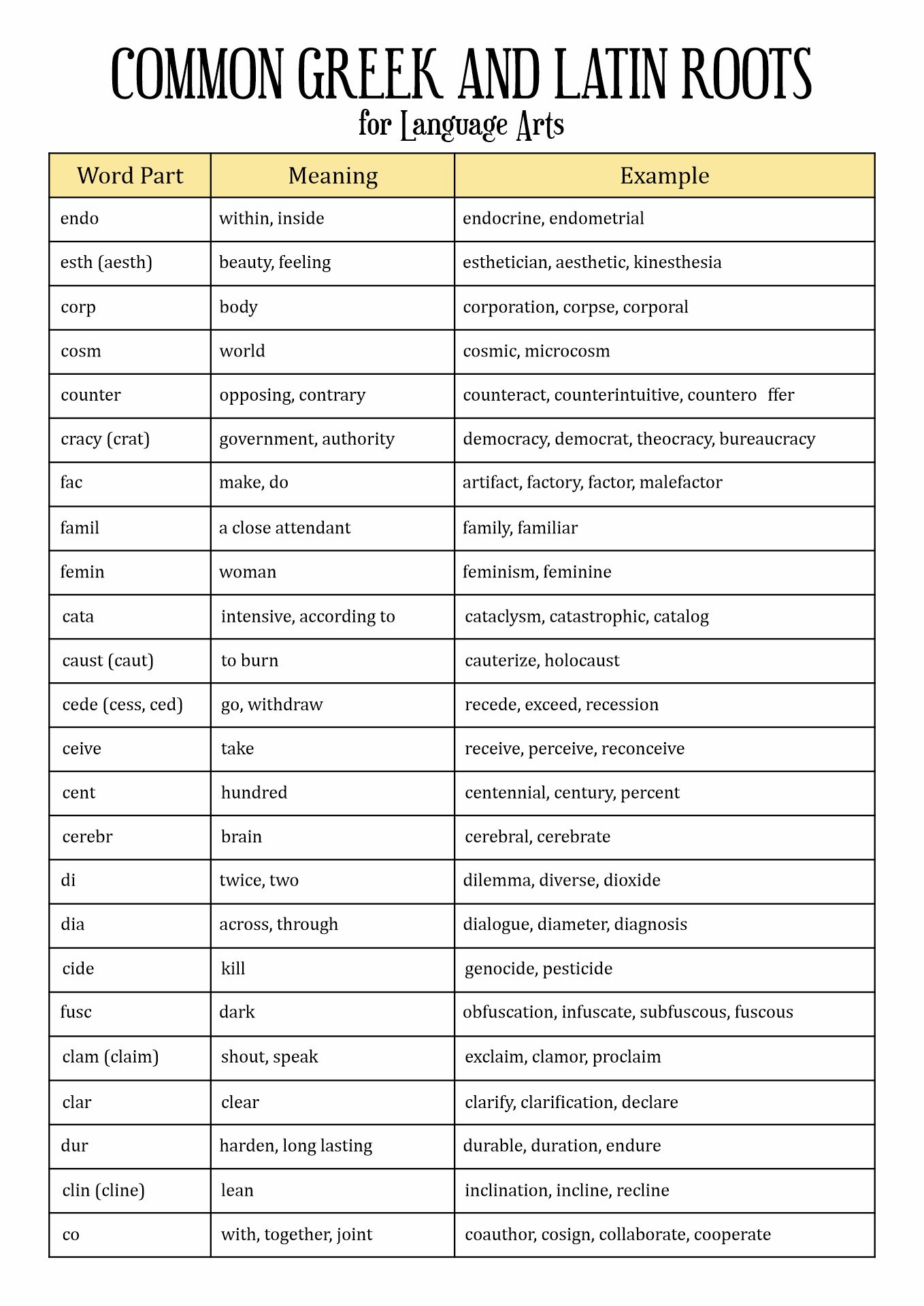 14 Best Images of Prefixes Suffixes ROOT- WORDS Worksheets - Latin