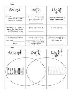 15 Images of Light Sound Heat Energy Worksheets 4th Grade