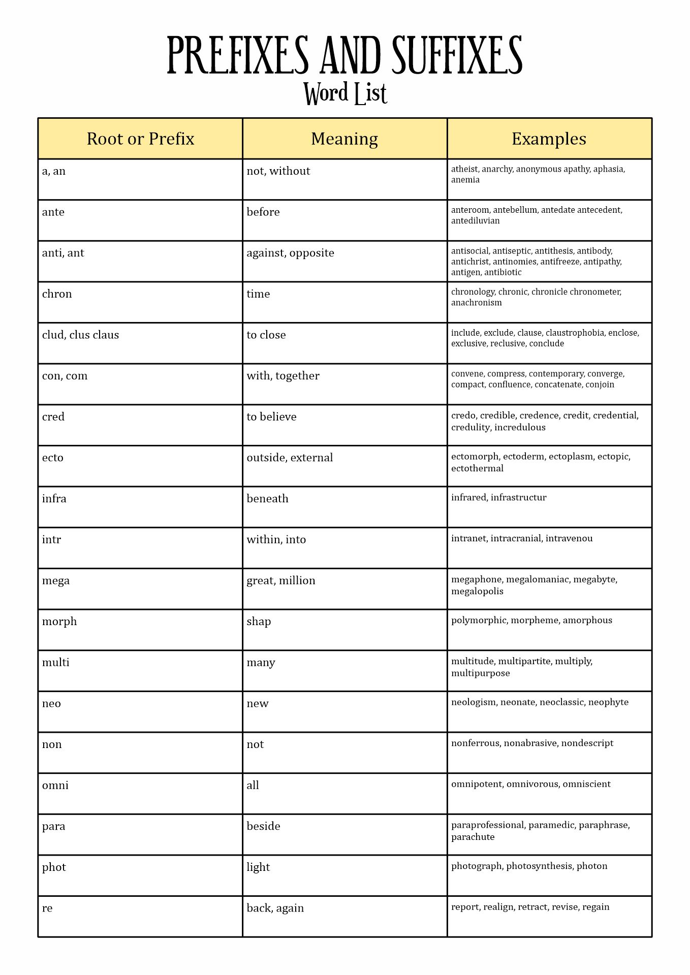 14 Best Images of Prefixes Suffixes ROOT- WORDS Worksheets - Latin