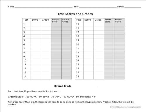 Saxon Math Grade Test and Score Sheet Printable