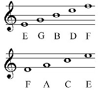 Treble Clef Line Notes and Space