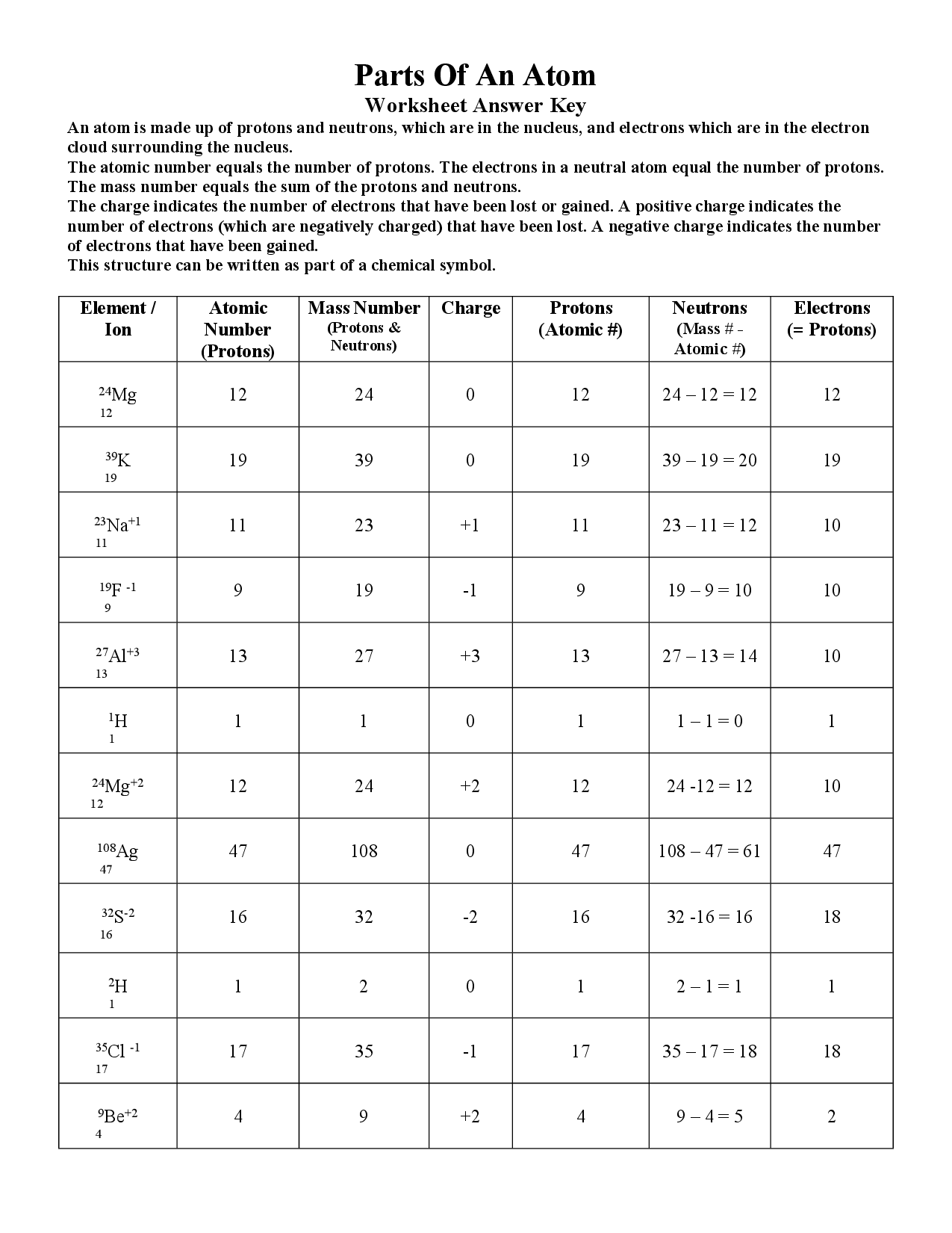 Chemistry Atomic Structure Worksheet Answers