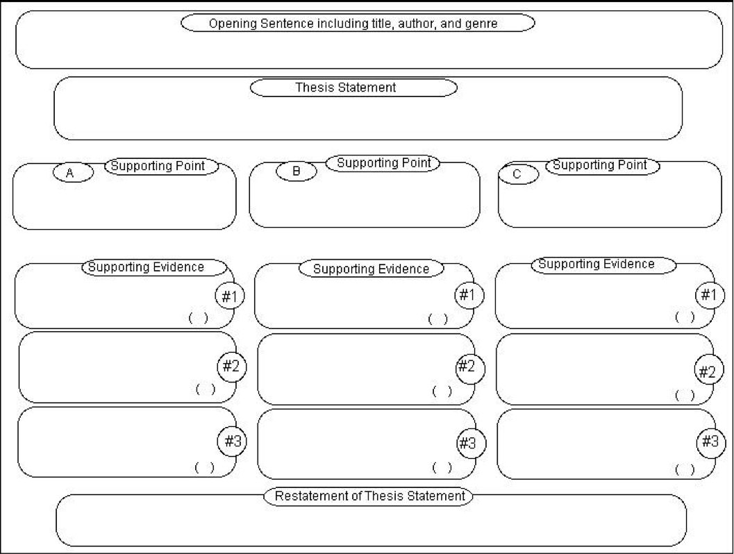 Graphic design analysis essay