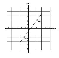 Grid Math Coordinate Graphs