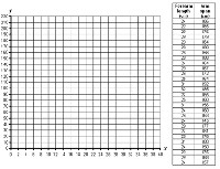 Scatter Plot Graph Paper
