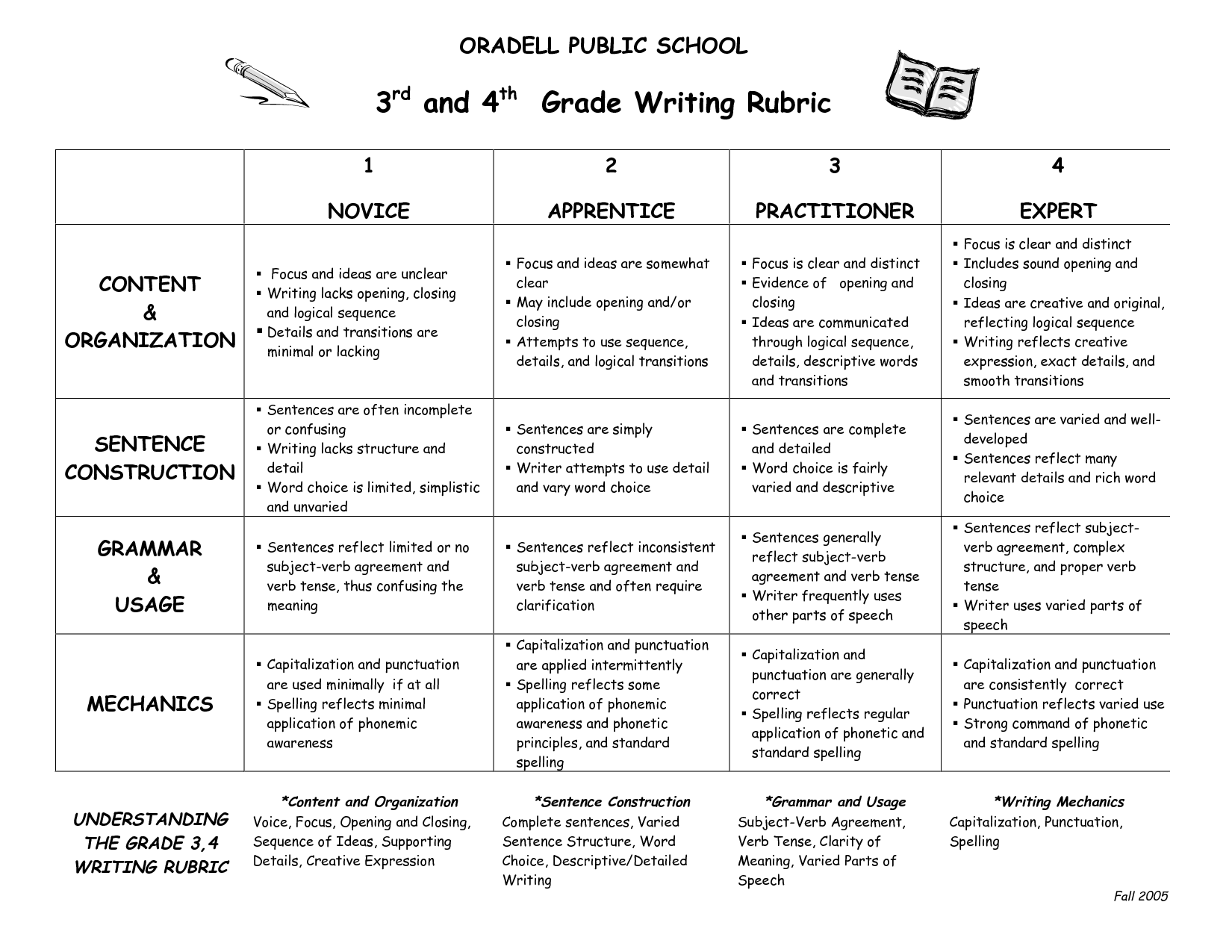 4th Grade Writing Rubric Examples