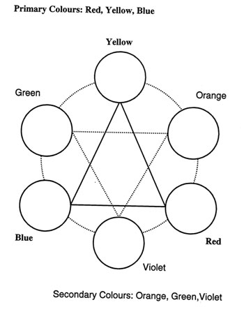 12 Best Images of Color Wheel Chart Worksheet - Blank Color Wheel