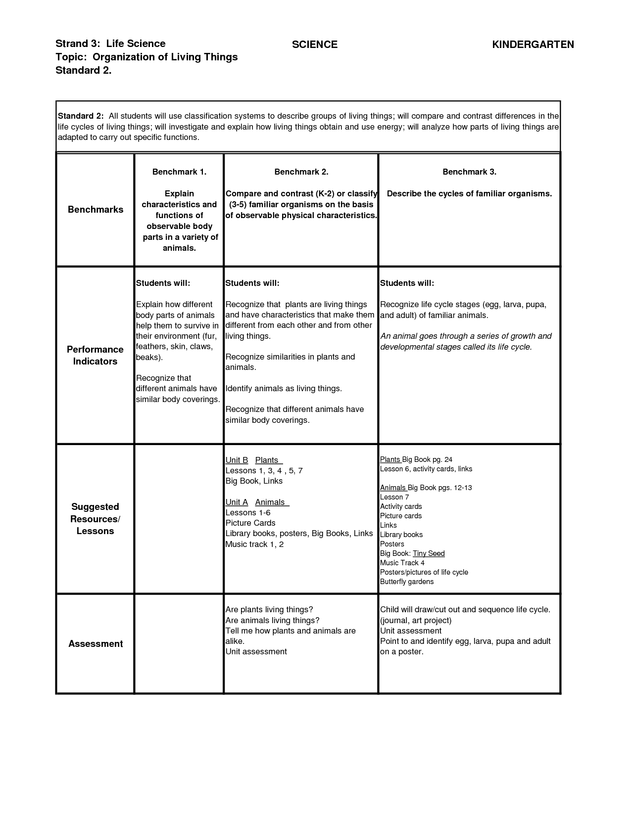 Classification of Living Organisms Worksheet