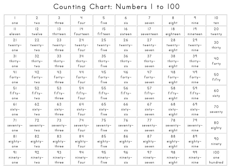9 Best Images of Counting Numbers To 100 Worksheets - Counting