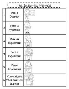 12 Best Images of Science Experiment Scientific Method Worksheet