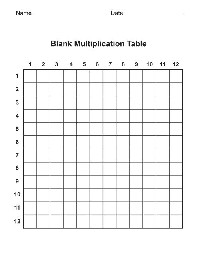 Printable Blank Multiplication Table Worksheet