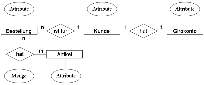 sentence-diagramming-worksheets