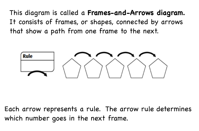 Frames and Arrows Worksheets