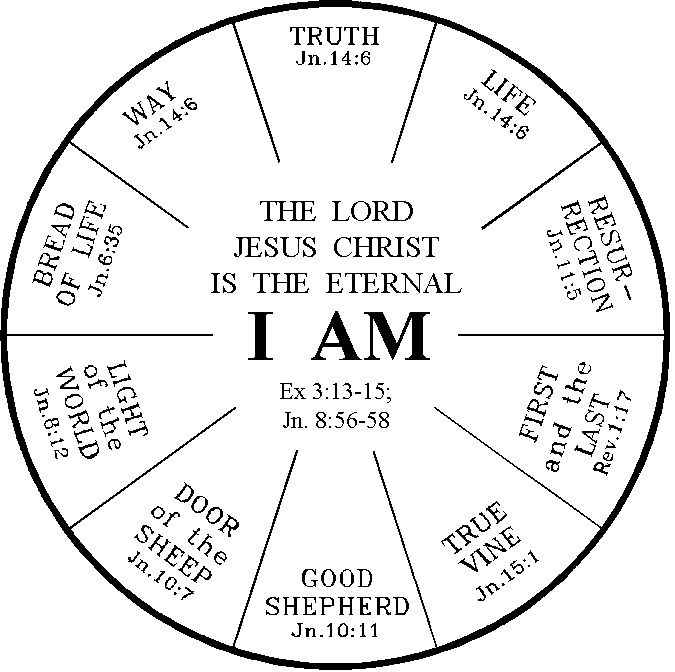 I AM the Lord Jesus Christ Is the Eternal