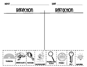 Light Reflection and Refraction Worksheet