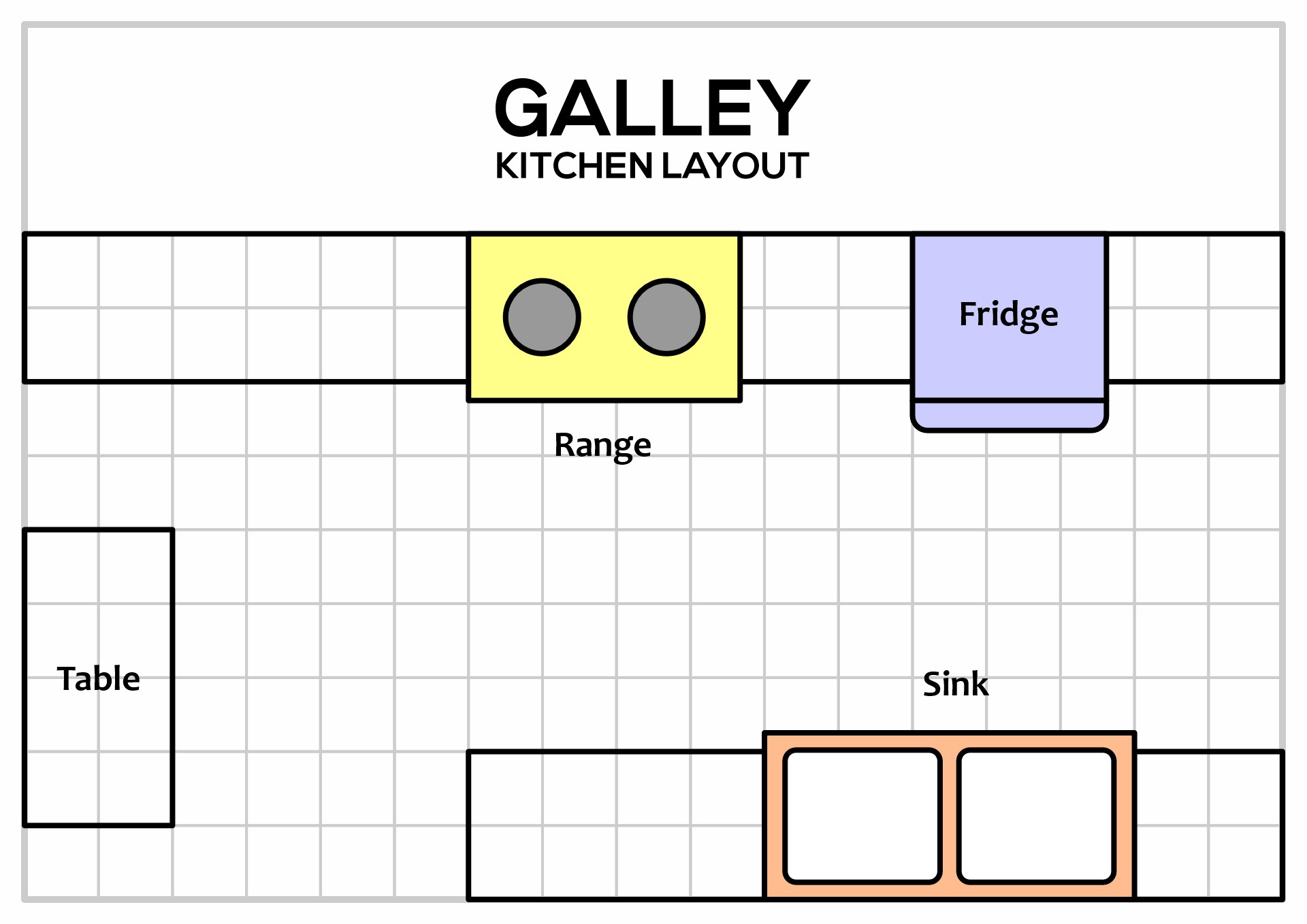 11 Best Images Of 12 X 12 Kitchen Design Small Kitchen Layout Plans