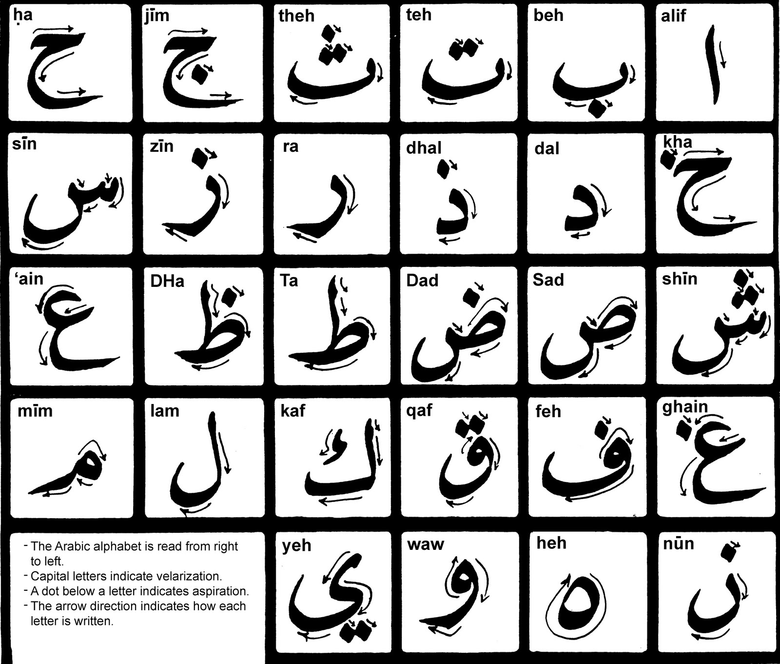 Arabic Alphabet Letters in English
