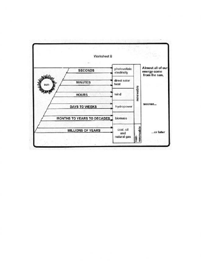 Fossil Fuel Energy Worksheets