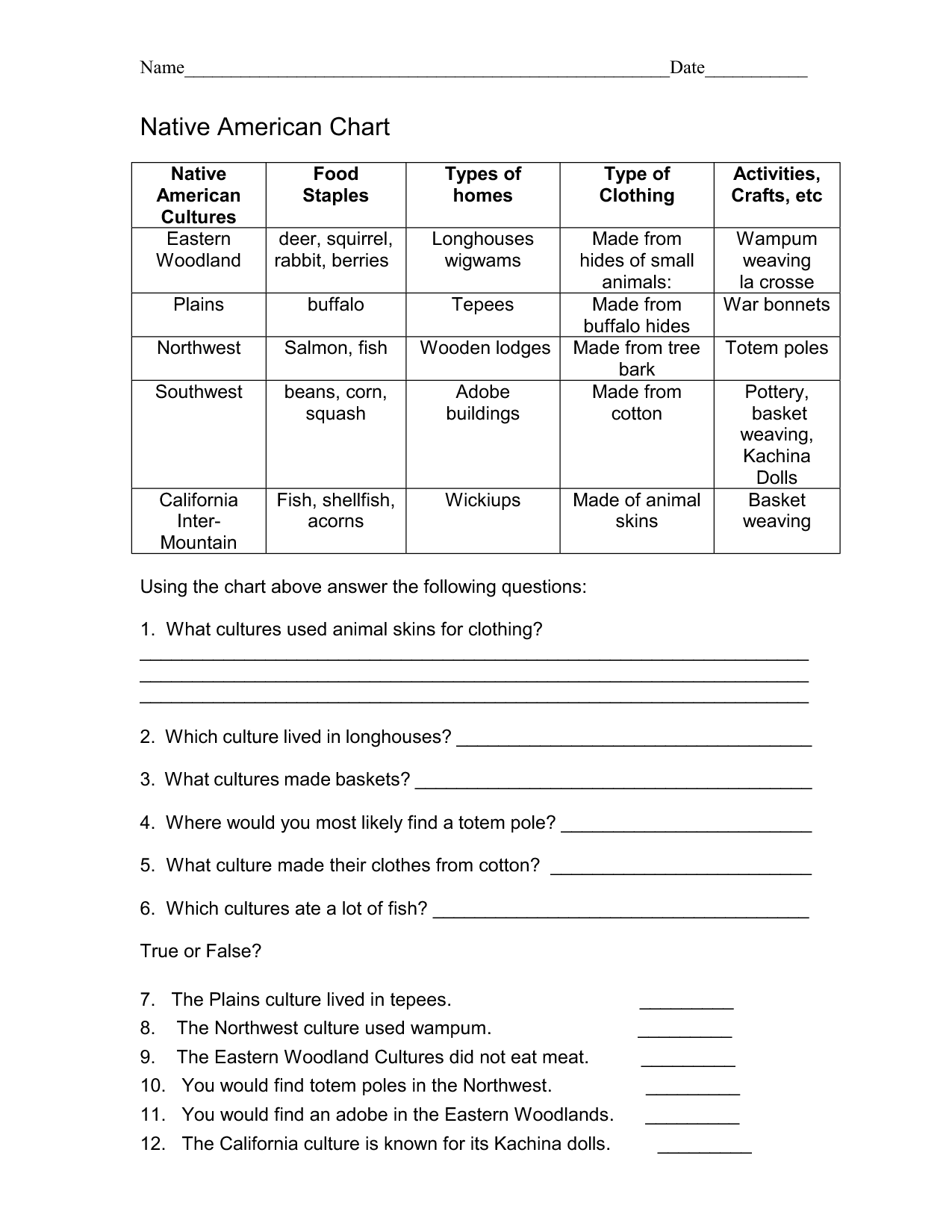 Free Printable Native American Worksheets Pdf Free Printable Native American Worksheets Pdf