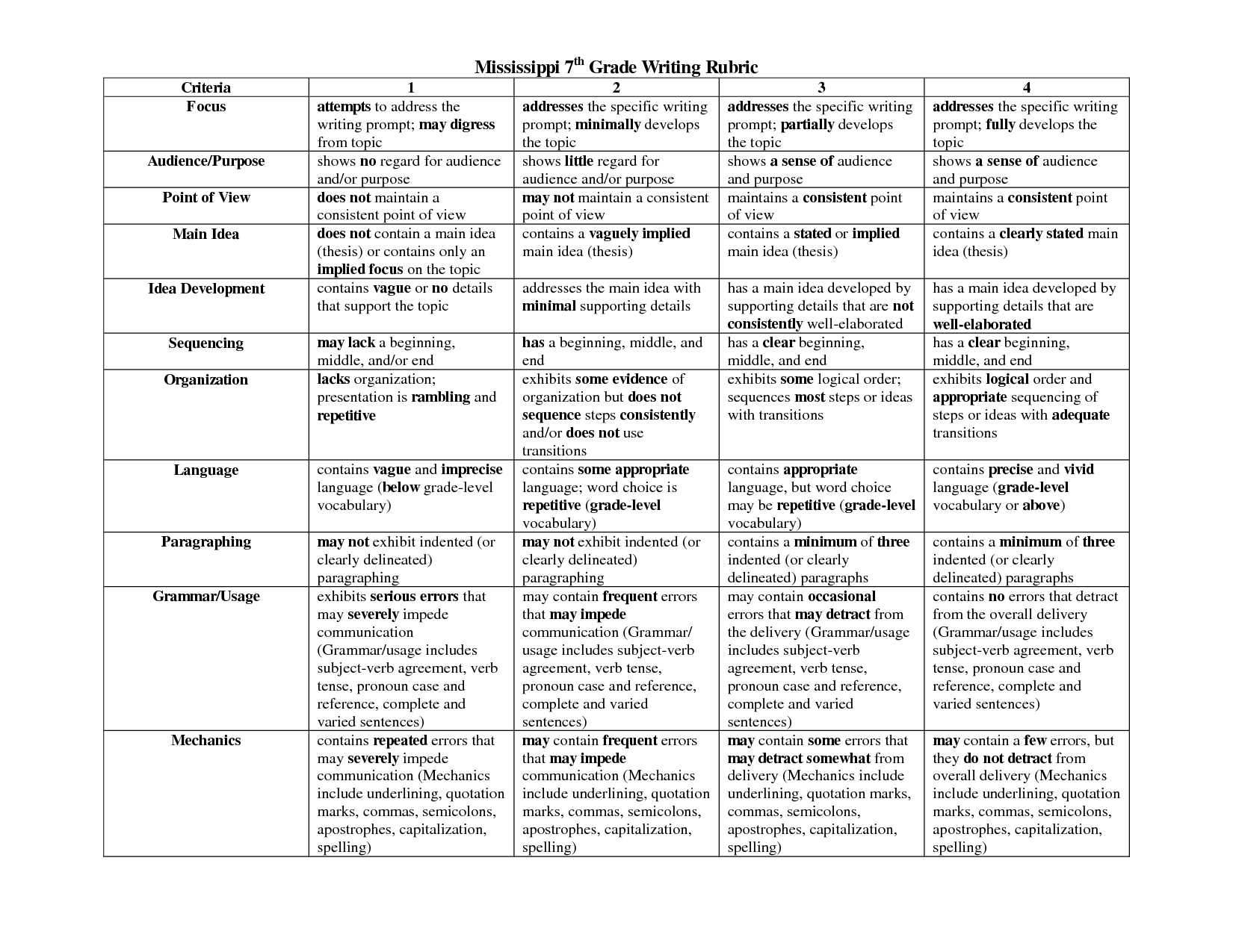 Writing prompts for 7th graders Writing prompts for 7th graders image