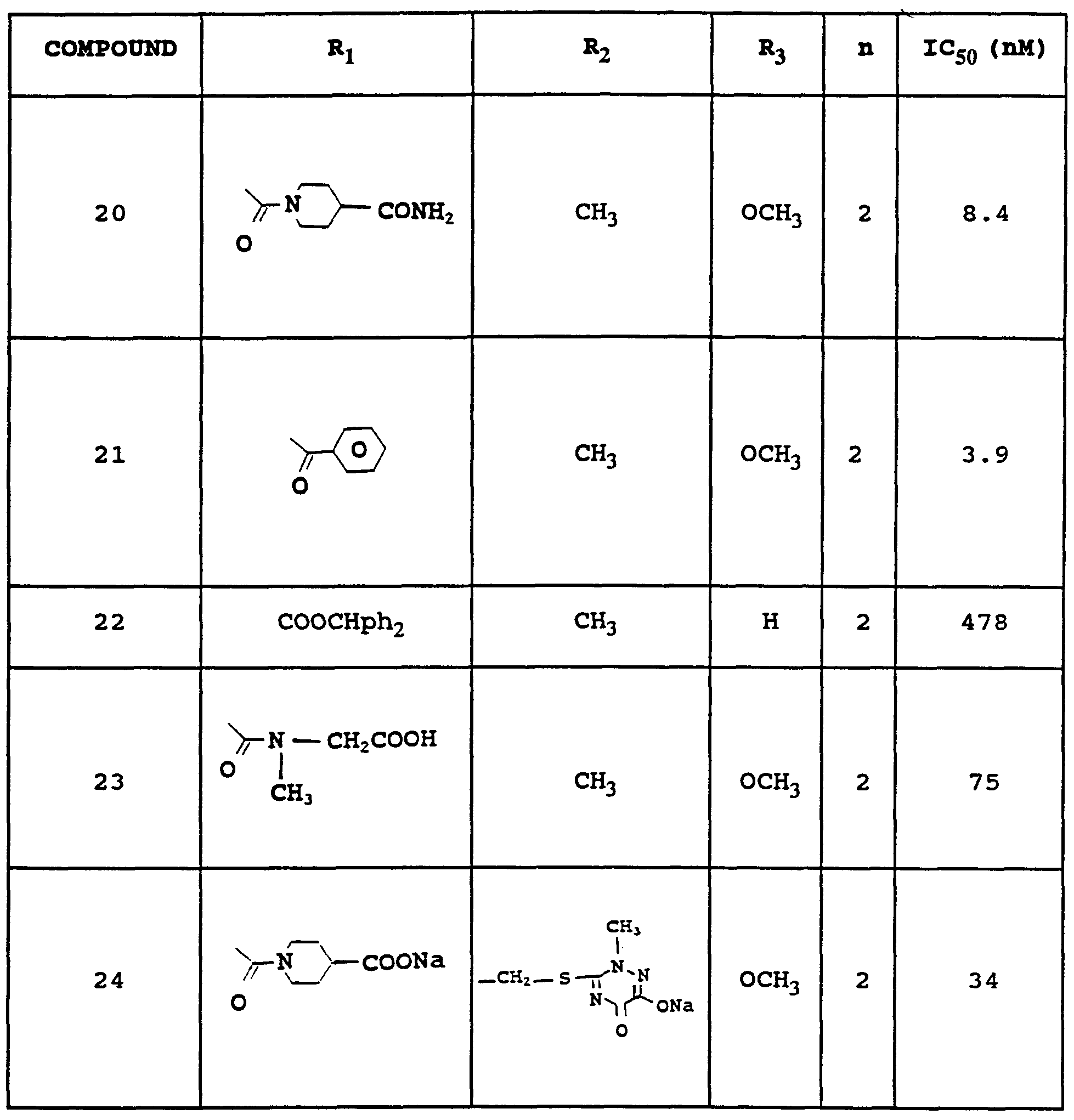 12-best-images-of-enzyme-graph-worksheet-enzymes-temperature-worksheet-linear-graphs