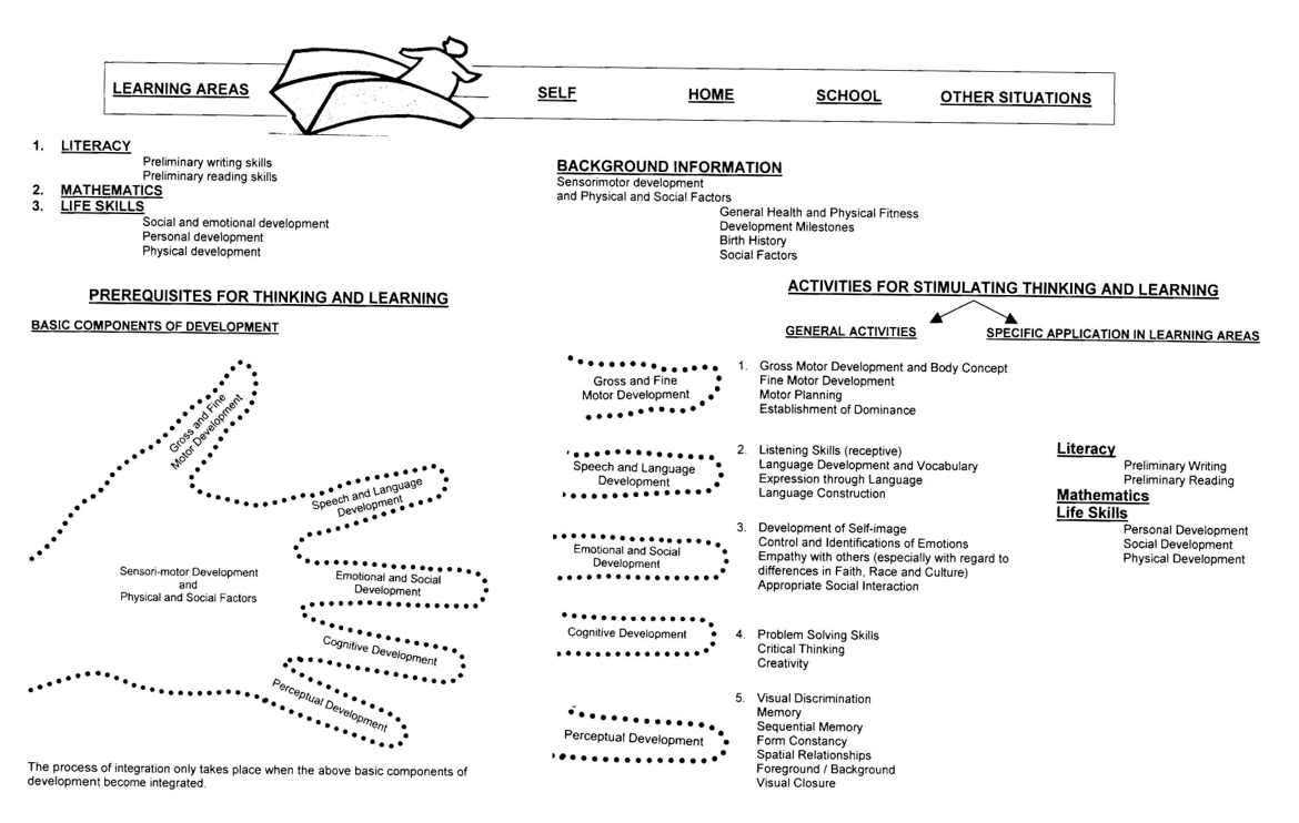 15 Best Images of Adult Life Skills Lesson Worksheets - Life Skills