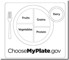 My Healthy Food Plate Template