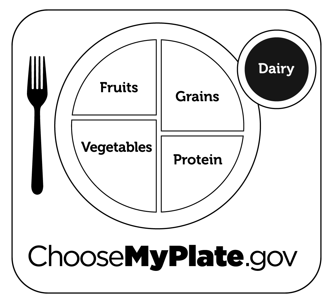 MyPlate Coloring Page