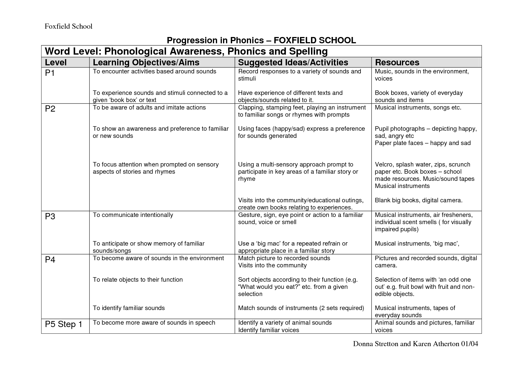 13-best-images-of-h-phonics-worksheets-english-phonics-worksheet-letter-u-worksheets