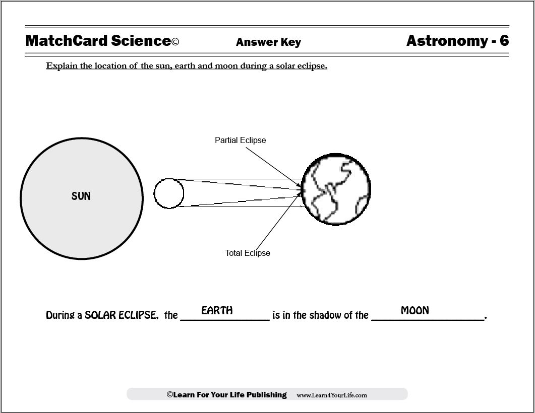Solar and Lunar Eclipse Diagram Worksheet
