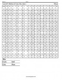 Odd and Even Numbers Worksheets