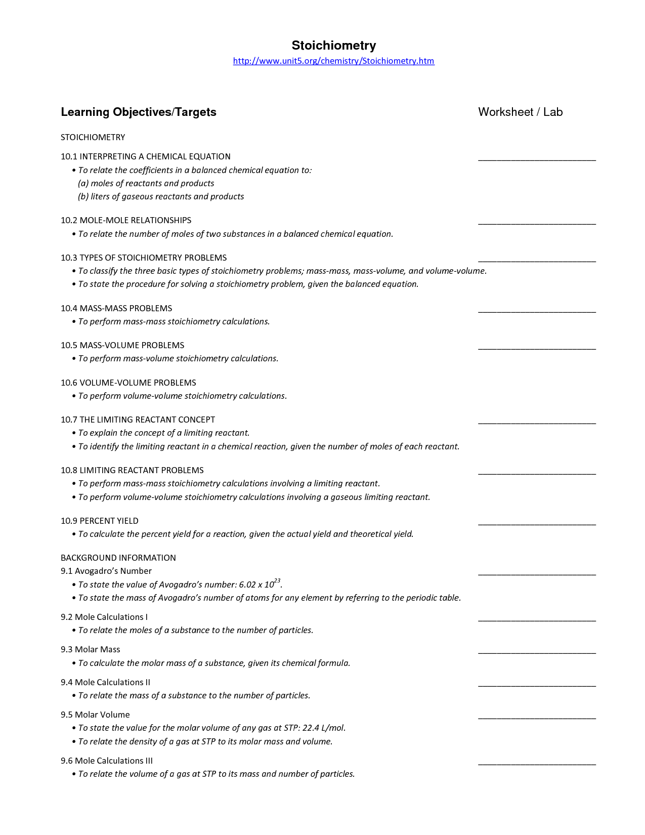 Molar Mass Practice Worksheet