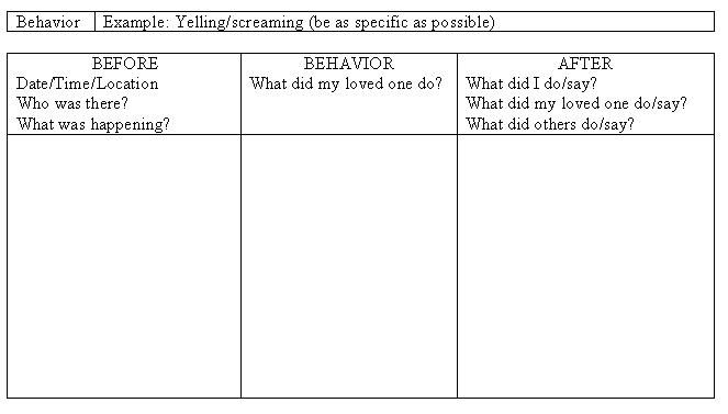 17-best-images-of-antecedent-behavior-consequence-worksheet-aba