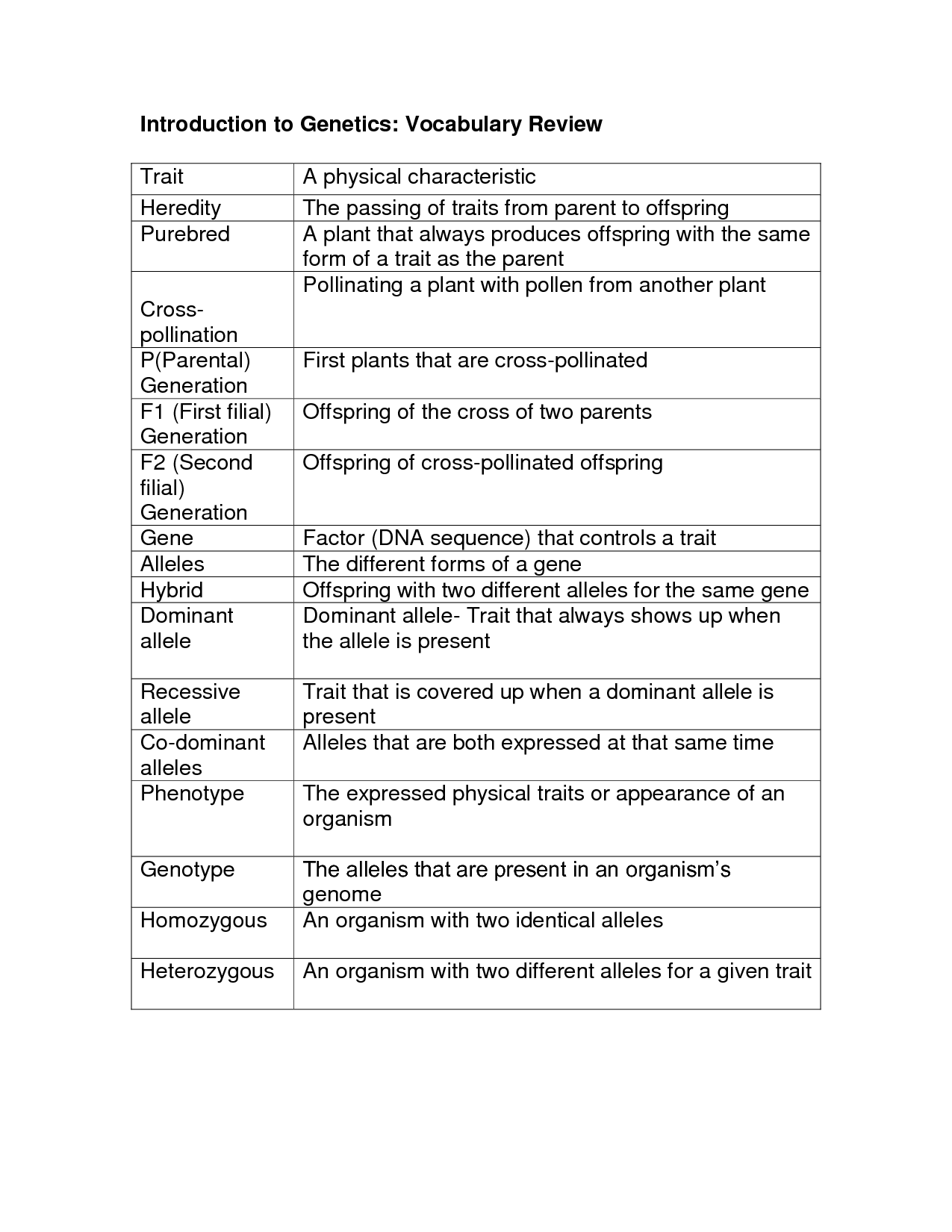 Genetics Worksheet Answer Key