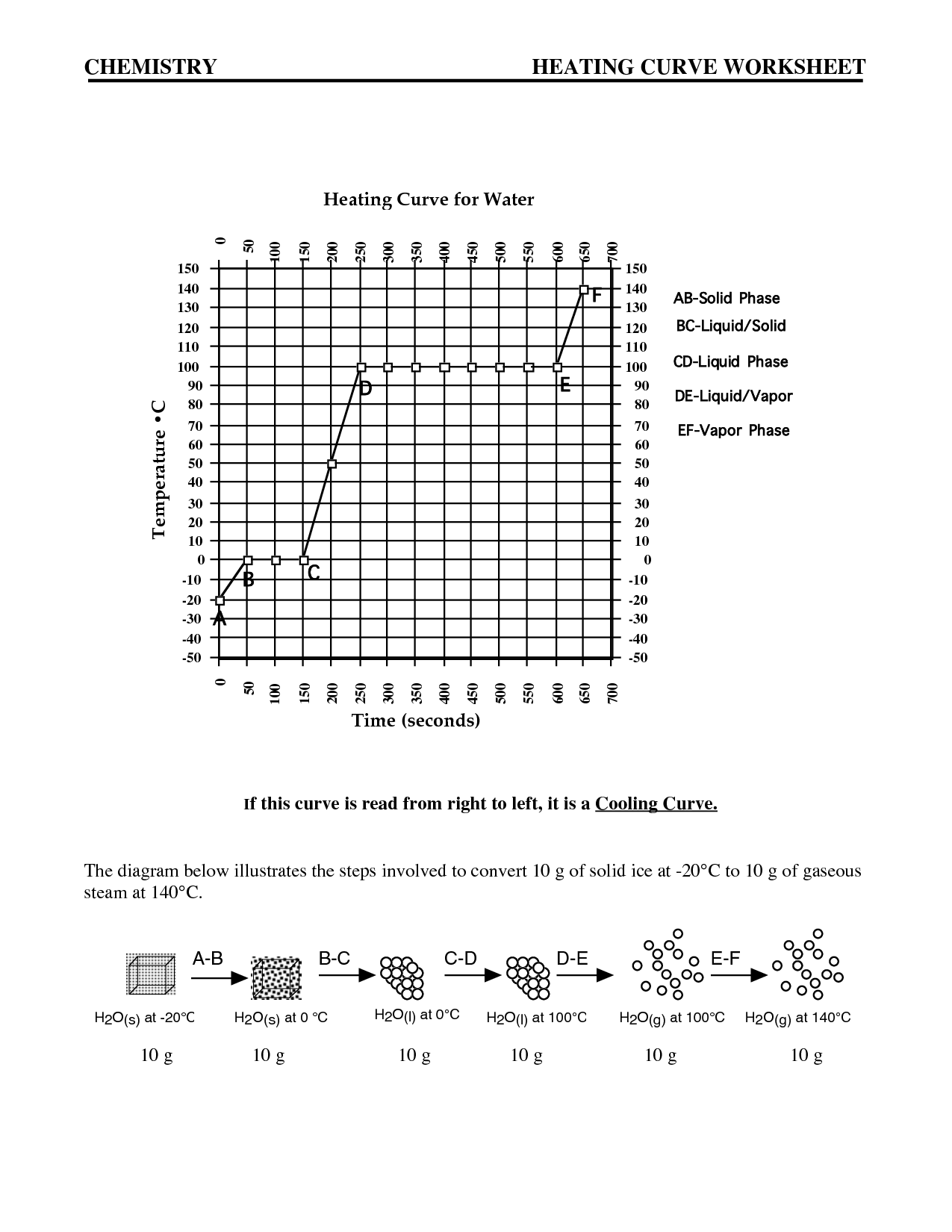 Heating And Cooling Curve Worksheet